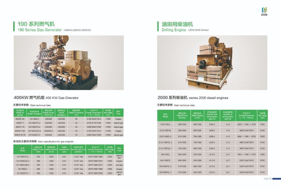 1000kw Jichai Chidong H16V190zlt2-2 Erdgasgenerator für individuelle Anforderungen