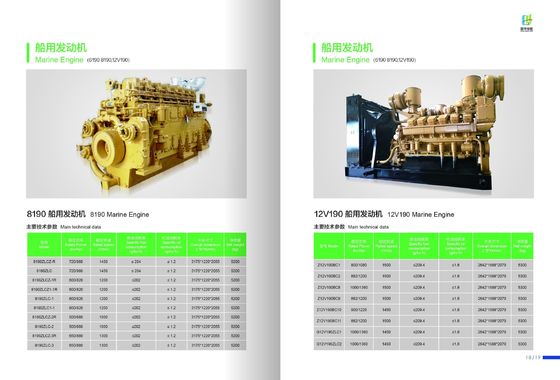 1000kw Bl12V190zld Diesel-Generator-Sets Jichai Anpassung an Ihre Anforderungen